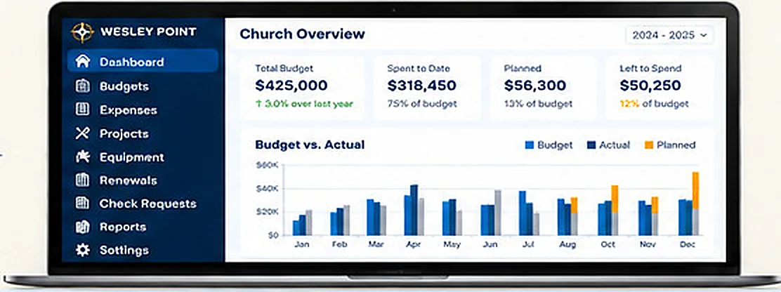 Wesley Point church overview dashboard displayed on a laptop, with example budget figures and monthly comparison chart